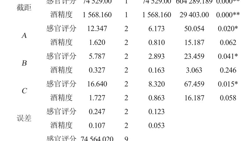 前移式叉车蓄电池，如何选择最合适？**