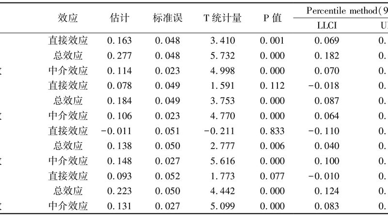 塑料托盘哪种材质好